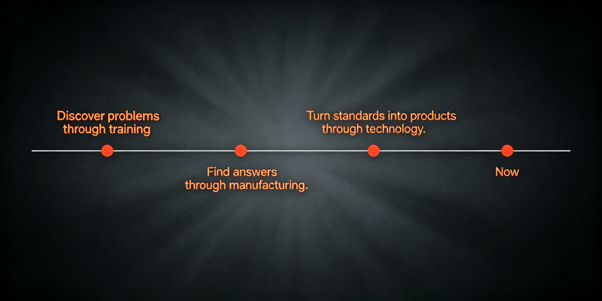 Manufacturing journey timeline
